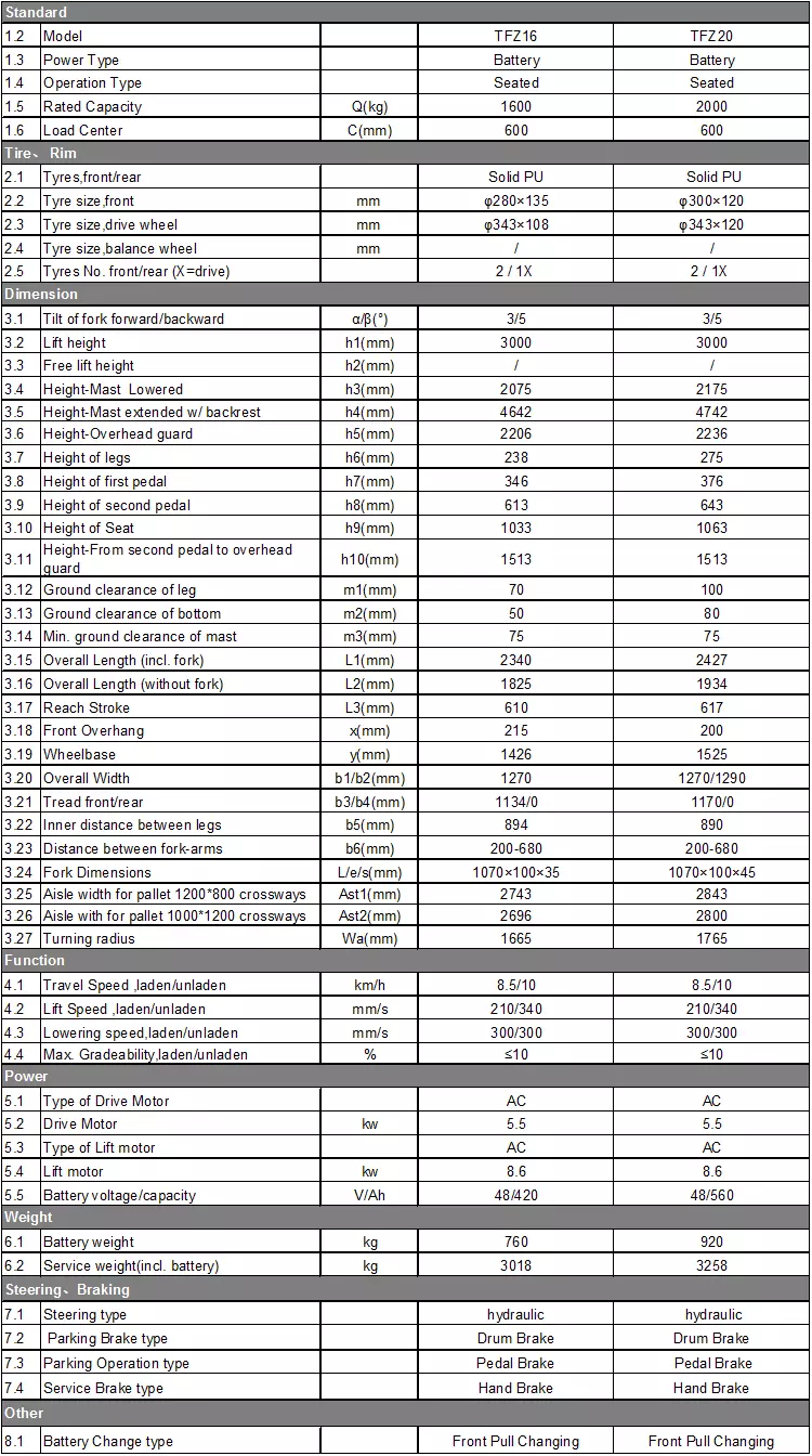 indoors reach lift trucks price